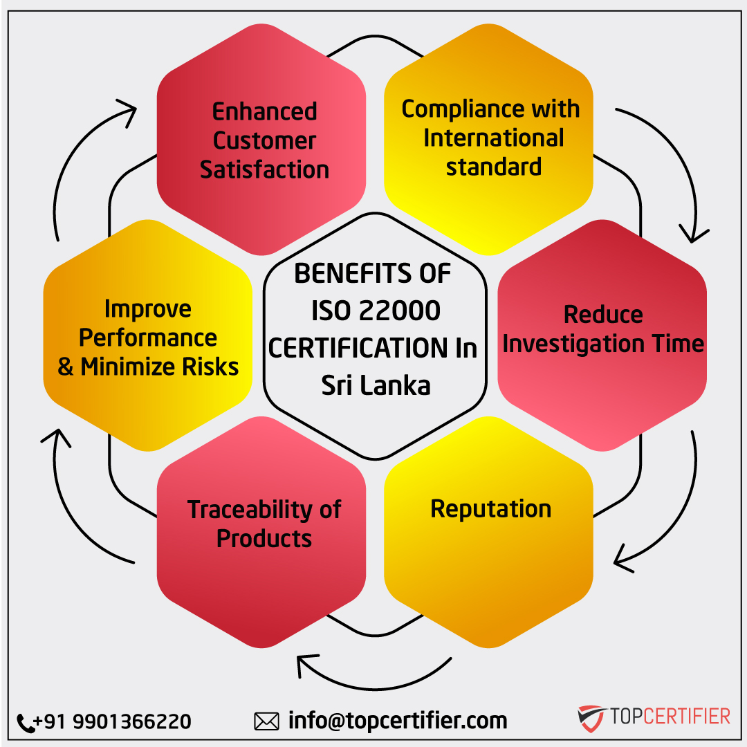 iso 22000 certification in Srilanka