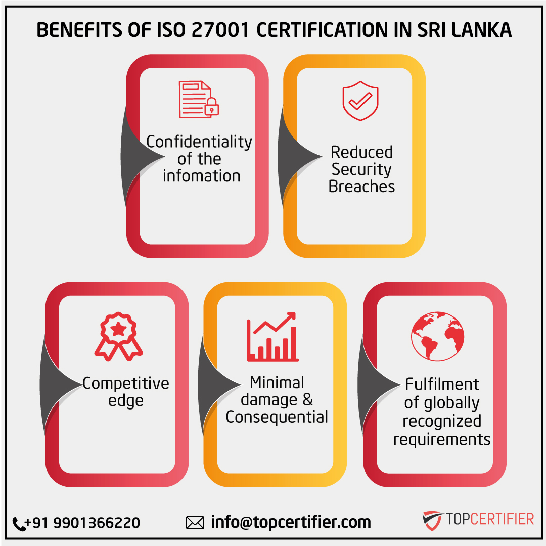 27001 in Srilanka