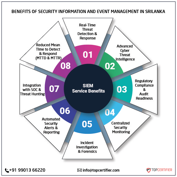 SIEM certification in srilanka