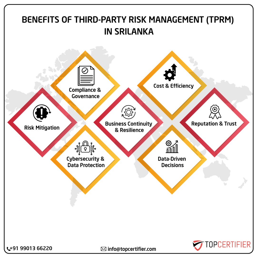 iso Tprm certification in srilanka